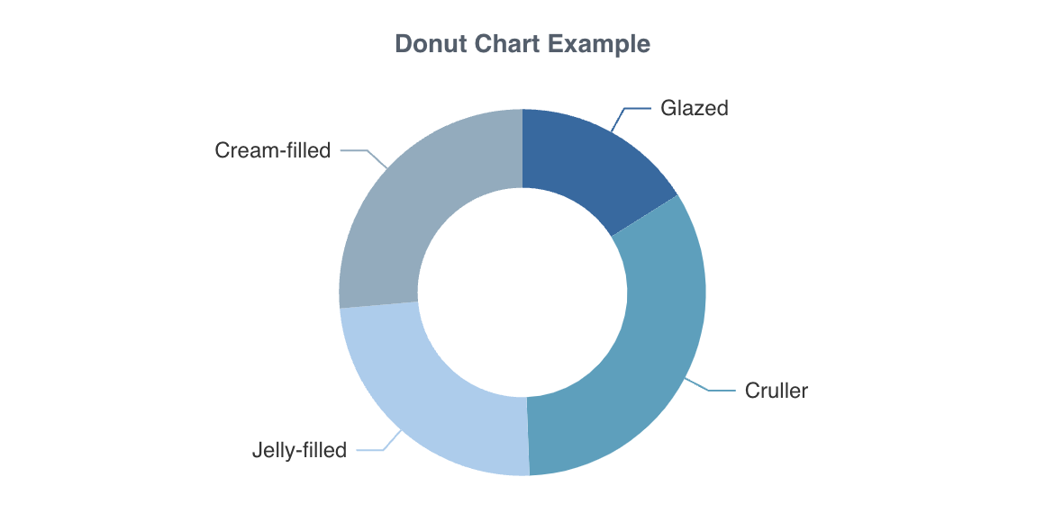 custom-chart